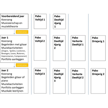 opbouw muziekspecialisatie