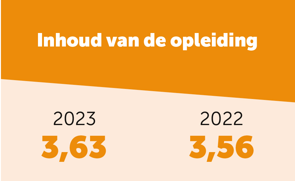 NSE 2023 inhoud van de pabo opleiding Thomas More Hogeschool