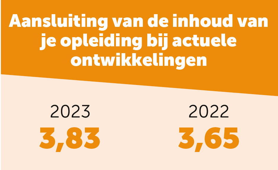 NSE 2023 aansluiting van de inhoud bij ontwikkelingen Thomas More Hogeschool