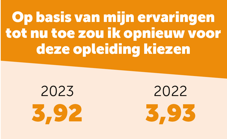 NSE 2023 opnieuw kiezen voor deze opleiding Thomas More Hogeschool