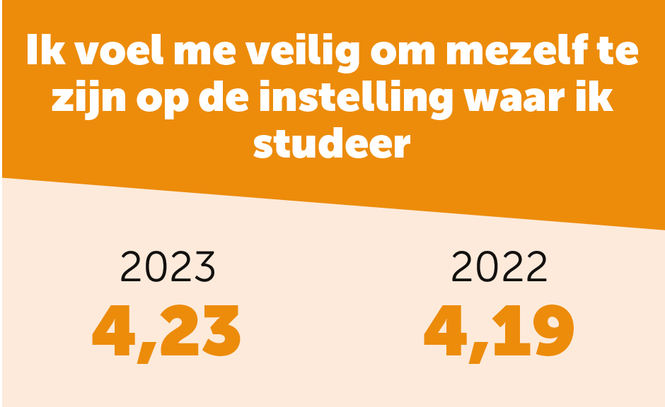 NSE 2023 ik voel me veilig om mezelf te zijn bij Thomas More Hogeschool