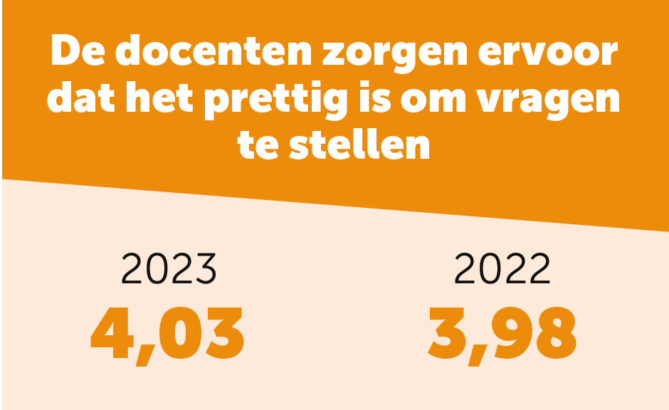 NSE 2023 docenten zorgen ervoor dat het prettig is om vragen te stellen Thomas More Hogeschool