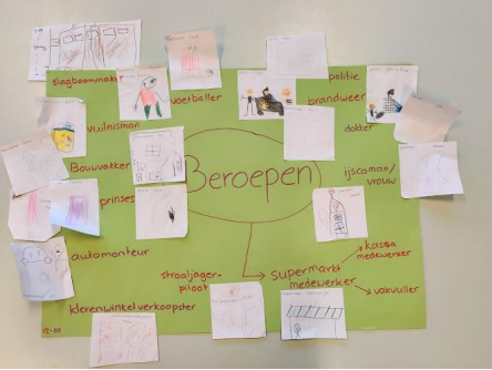 Rekenbever mindmap beroepen pabo kleuterklas lesgeven