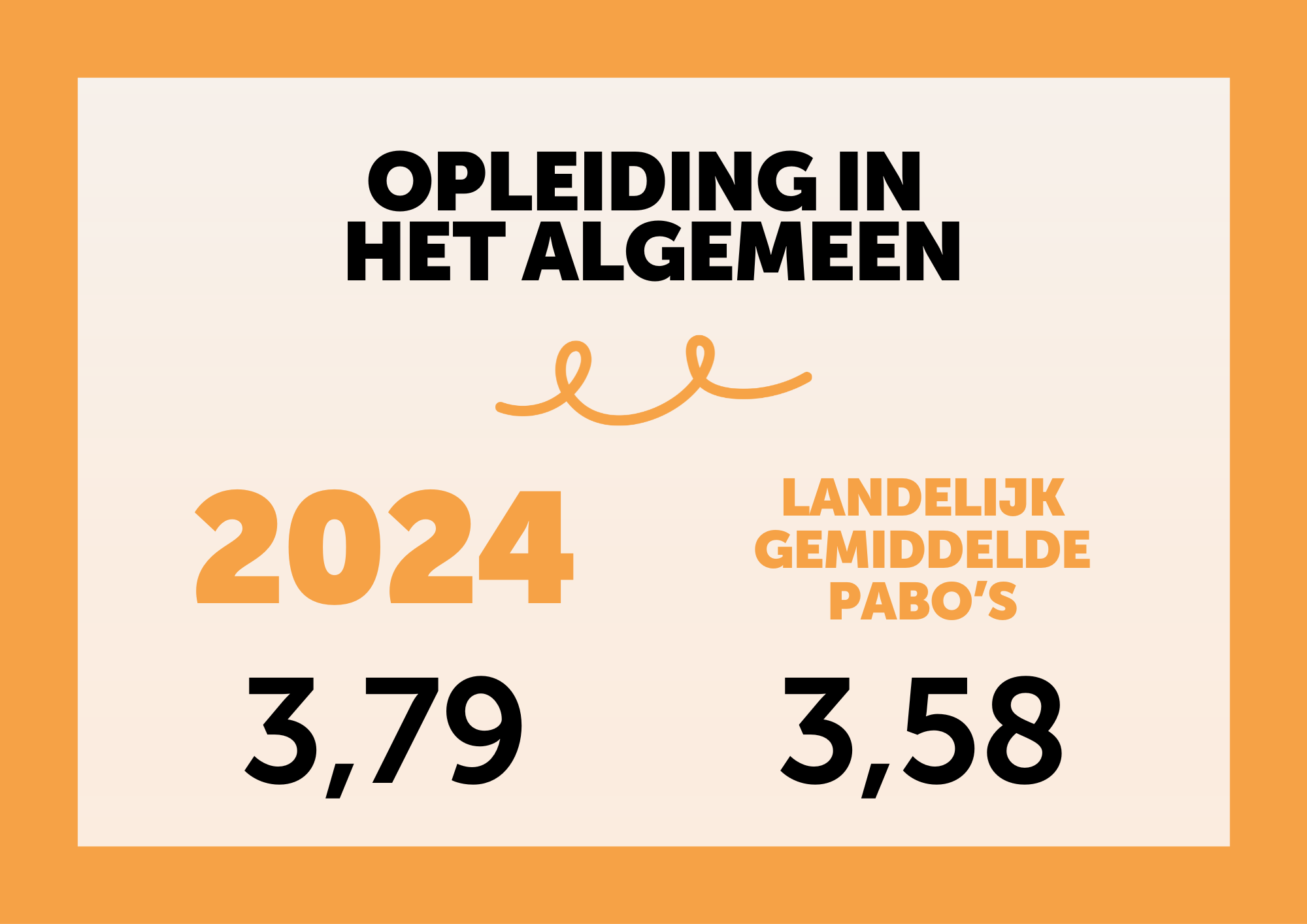 NSE 2024 - opleiding in het algemeen
