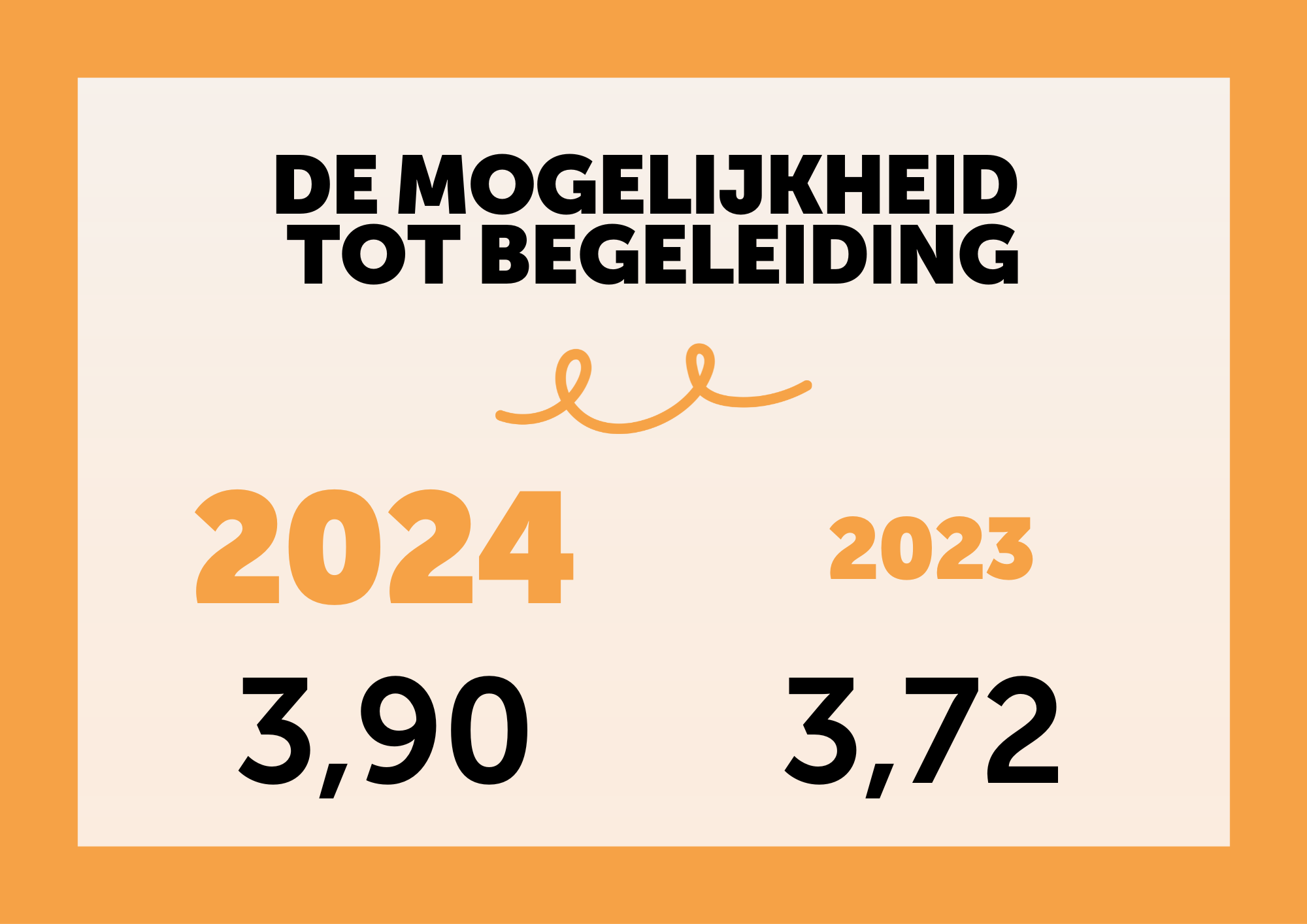 NSE 2024 mogelijkheid tot begeleiding