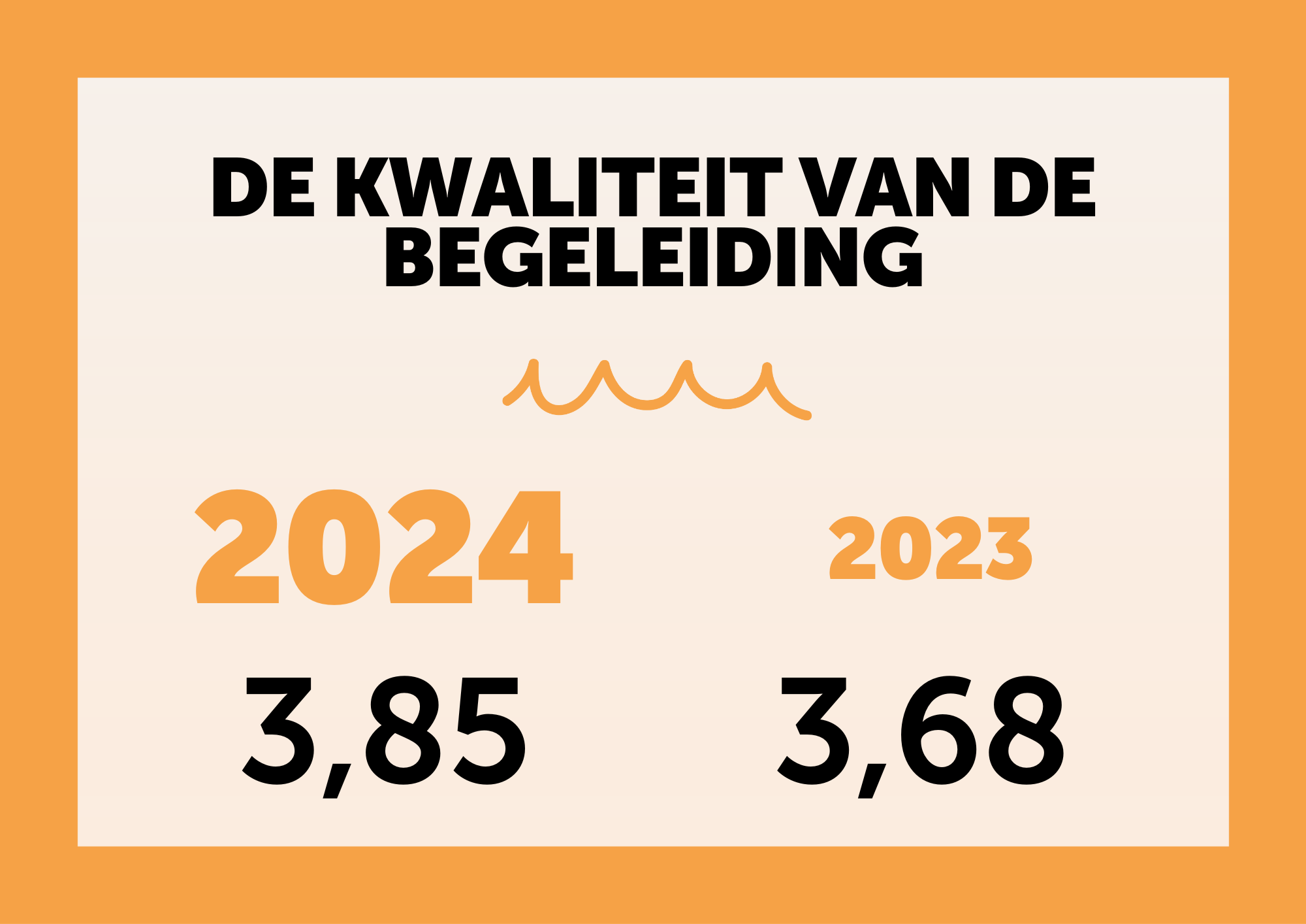 NSE 2024 kwaliteit van de begeleiding