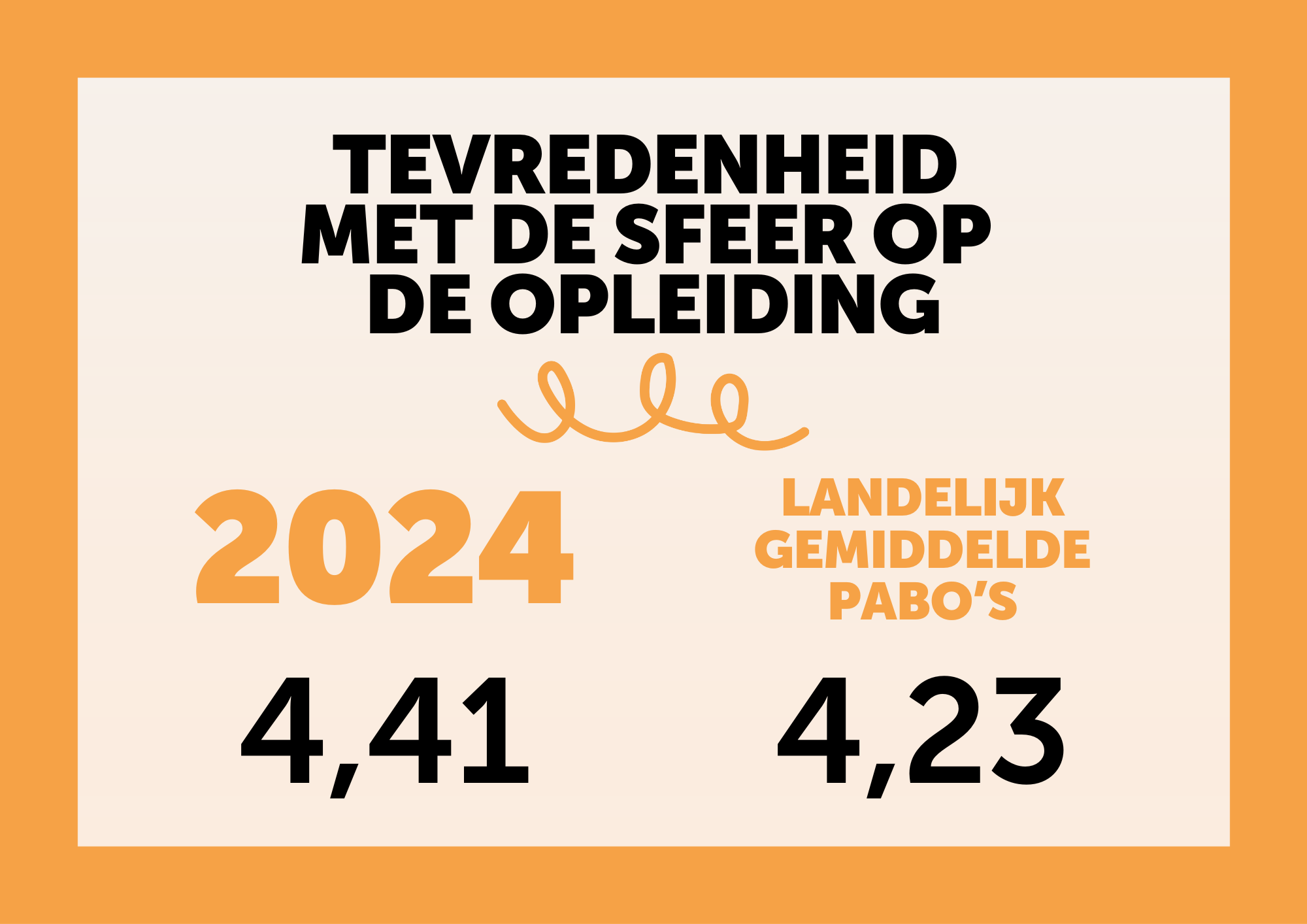 NSE 2024 sfeer op de opleiding