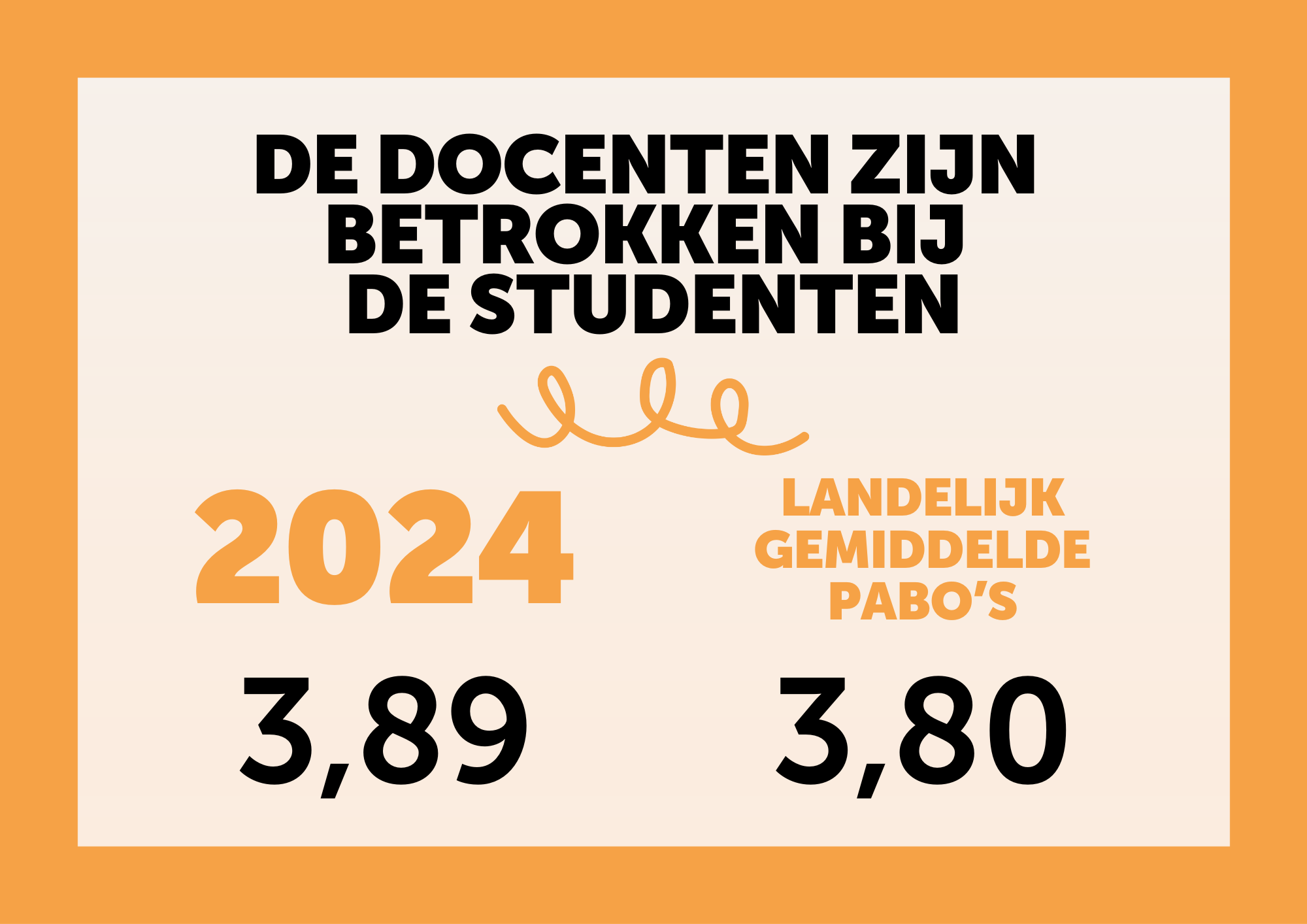 NSE 2024 docenten zijn betrokken